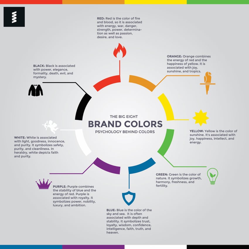 Symbols and colors in brand packaging