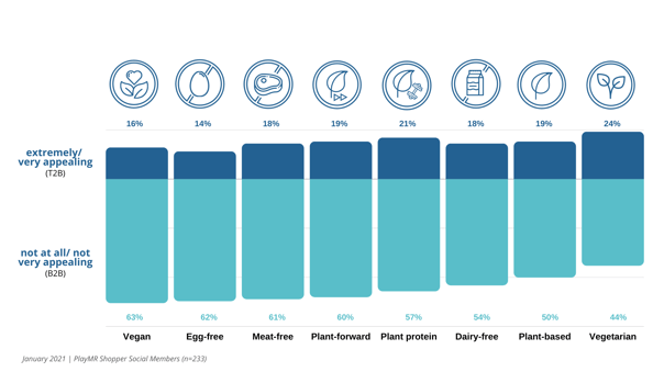 Packaging claims perception v5