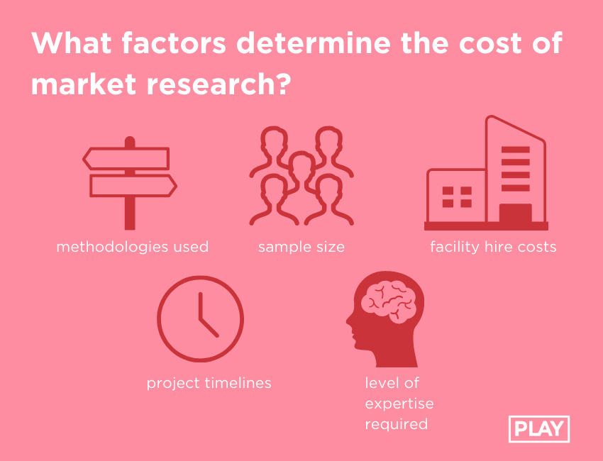 how-much-is-market-research-in-australia